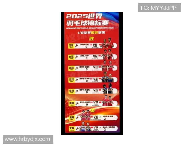 成都羽毛球队在世界锦标赛积分榜上以52分稳居第一名展现强劲实力 成都羽毛球队在世界锦标赛积分榜上以52分稳居第一名展现强劲实力